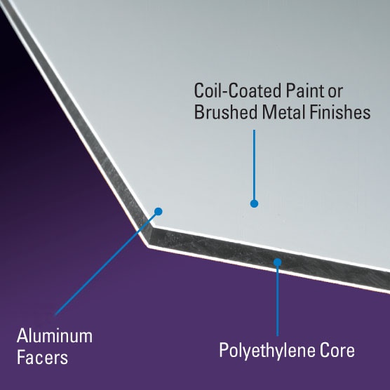 ACM Aluminum Composite Material for rigid long-term outdoor signs